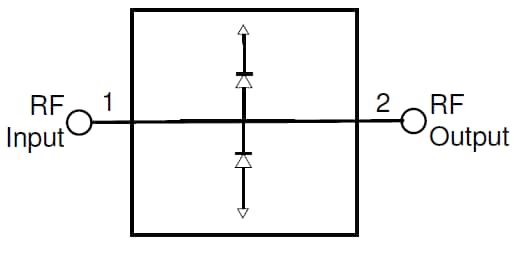 Qorvo TGL2209 & TGL2209-SM 50W VPIN Limiters